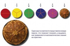 Учебно-игровой комплекс на магнитах "Доли круга" - fgospostavki.ru - Верхняя Пышма