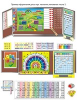 Комплект таблиц «Умножение учим с увлечением» (9 таблиц и демонстр. пособий + 56 карточек + CD с программой) - fgospostavki.ru - Верхняя Пышма