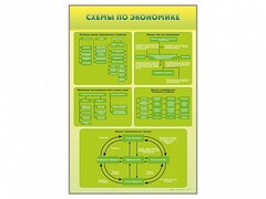 Стенды "Схемы по экономике" - fgospostavki.ru - Верхняя Пышма