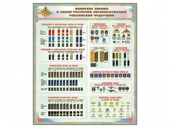Стенд "Воинские звания и знаки различия военнослужащих Российской Федерации" - fgospostavki.ru - Верхняя Пышма