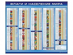 Стенд "Флаги и население мира" - fgospostavki.ru - Верхняя Пышма
