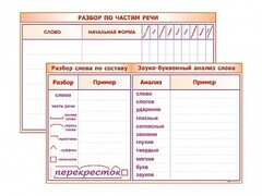Фрагмент (демонстрационный) маркерный (двухсторонний) "Разбор по частям речи, разбор слова по составу и звуко-буквенный анализ слова" - fgospostavki.ru - Верхняя Пышма