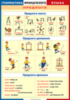 Таблица "Грамматика французского языка. Предлоги" (100х140 сантиметров, винил) - fgospostavki.ru - Верхняя Пышма