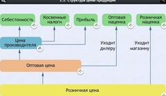 Интерактивные курсы. Обществознание 8 классы. Базовый - fgospostavki.ru - Верхняя Пышма
