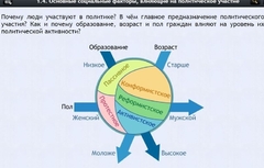 Интерактивные курсы. Обществознание 9 классы. Базовый - fgospostavki.ru - Верхняя Пышма
