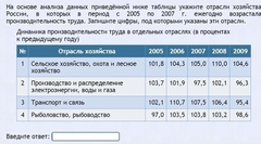 Интерактивные курсы. География 9 класс . Базовый. - fgospostavki.ru - Верхняя Пышма