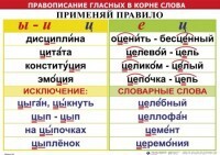 Комплект таблиц "Правописание гласных в корне слова" - fgospostavki.ru - Верхняя Пышма