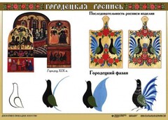 Комплект таблиц "Основы декоративно-прикладного искусства" - fgospostavki.ru - Верхняя Пышма