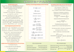Таблица "Интегралы" (100х140 сантиметров, винил) - fgospostavki.ru - Верхняя Пышма