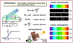 Комплект таблиц по физике для оформления кабинета (25 таблиц) - fgospostavki.ru - Верхняя Пышма