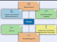 Интерактивные курсы. Химия 9 класс. Базовый. - fgospostavki.ru - Верхняя Пышма