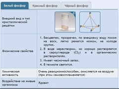 Интерактивные курсы. Химия 9 класс. Расширенный. - fgospostavki.ru - Верхняя Пышма