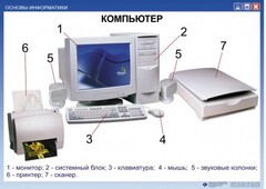 Комплект таблиц. Основы информатики - fgospostavki.ru - Верхняя Пышма