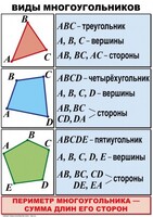 Комплект таблиц по математике для начальной школы. Математика 4 класс - fgospostavki.ru - Верхняя Пышма
