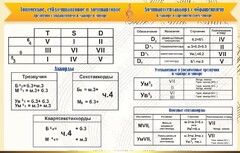 Стенд "Аккорды" - fgospostavki.ru - Верхняя Пышма