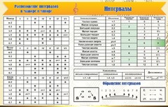Стенд "Интервалы" - fgospostavki.ru - Верхняя Пышма