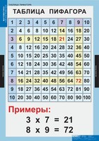 Комплект таблиц. Математика. Математические таблицы для начальной школы. - fgospostavki.ru - Верхняя Пышма