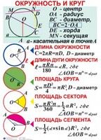 Комплект таблиц. Геометрия 7-11 класс - fgospostavki.ru - Верхняя Пышма