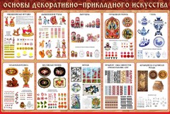 Стенд "Основы декоративно-прикладного искусства" - fgospostavki.ru - Верхняя Пышма