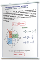 Плакаты по математике для оформления кабинета. - fgospostavki.ru - Верхняя Пышма