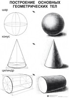 Комплект таблиц для уроков рисования "ИЗО" - fgospostavki.ru - Верхняя Пышма