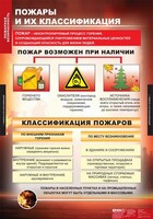 Комплект таблиц. ОБЖ. Пожарная безопасность. - fgospostavki.ru - Верхняя Пышма