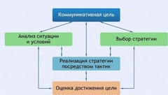 Интерактивные курсы. Русский язык 11 класс . Базовый. - fgospostavki.ru - Верхняя Пышма