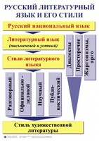 Комплект таблиц. Орфография и пунктуация 5-11 класс - fgospostavki.ru - Верхняя Пышма