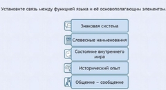 Интерактивные курсы. Русский язык 7 класс . Базовый. - fgospostavki.ru - Верхняя Пышма