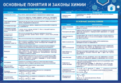 Стенд "Основные понятия и законы химии" - fgospostavki.ru - Верхняя Пышма