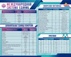 Стенд "Международная система единиц. Физические постоянные. Приставки" - fgospostavki.ru - Верхняя Пышма