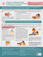 Стенд "Отработка приемов сердечно-легочной реанимации на тренажере-манекене" - fgospostavki.ru - Верхняя Пышма