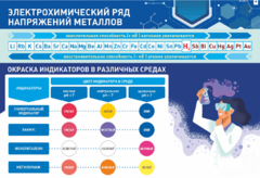 Стенд "Электрохимический ряд и окраска индикаторов в различных средах" - fgospostavki.ru - Верхняя Пышма