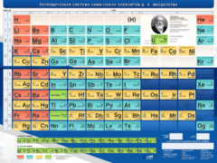 Стенд "Периодическая система химических элементов Д.И. Менделеева" - fgospostavki.ru - Верхняя Пышма