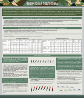 Стенд "Физическая подготовка" - fgospostavki.ru - Верхняя Пышма