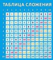 Стенд "Таблица сложения" - fgospostavki.ru - Верхняя Пышма