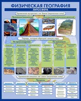 Стенд "Физическая география. Литосфера" Вариант 2 - fgospostavki.ru - Верхняя Пышма