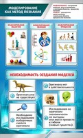 Стенд "Моделирование как метод познания" - fgospostavki.ru - Верхняя Пышма