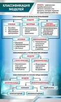 Стенд "Классификация моделей" - fgospostavki.ru - Верхняя Пышма