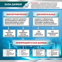 Стенд "Базы данных" - fgospostavki.ru - Верхняя Пышма
