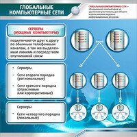 Стенд "Глобальные компьютерные сети" - fgospostavki.ru - Верхняя Пышма
