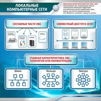 Стенд "Локальные компьютерные сети" - fgospostavki.ru - Верхняя Пышма