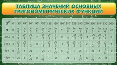 Стенд "Таблица значений основных тригонометрических функций" Вариант 2 - fgospostavki.ru - Верхняя Пышма