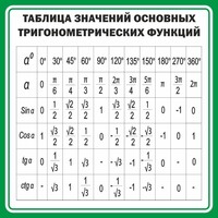 Стенд "Таблица значений основных тригонометрических функций" Вариант 12 - fgospostavki.ru - Верхняя Пышма