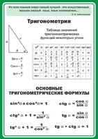 Стенд "Тригонометрия" Вариант 2 - fgospostavki.ru - Верхняя Пышма