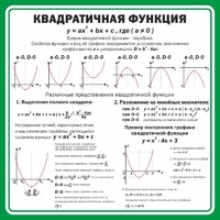 Стенд "Квадратичная функция" - fgospostavki.ru - Верхняя Пышма