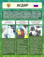 Стенд "Чрезвычайные ситуации техногенного, военного, природного характера" Вариант 1 - fgospostavki.ru - Верхняя Пышма