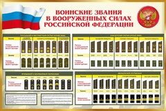Стенд "Воинские звания в вооруженных силах РФ" - fgospostavki.ru - Верхняя Пышма