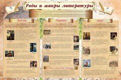Стенд "Роды и жанры литературы" - fgospostavki.ru - Верхняя Пышма