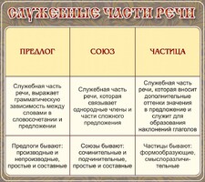 Стенд "Служебные части речи" - fgospostavki.ru - Верхняя Пышма